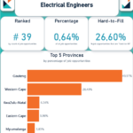 Electrical Engineers