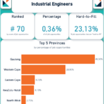 Industrial Engineers