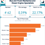 Bus and Truck Mechanics and Diesel Engine Specialists