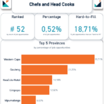 Chefs and Head Cooks