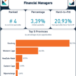Financial Managers