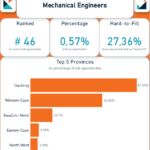 Mechanical Engineers
