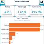 Cost Estimators