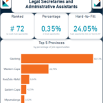 Legal Secretaries and Administrative Assistants
