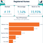 Registered Nurses