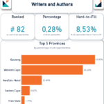 Writers and Authors