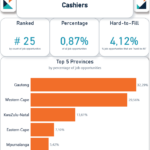 Cashiers