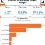 WeeklyOccupationSpotlightReport2026ComputerAndInformationSystemsManagers Computer and Information Systems Managers