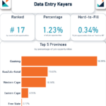 WeeklyOccupationSpotlightReport2026DataEntryKeyers Data Entry Keyers