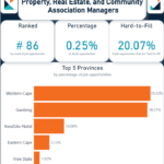 WeeklyOccupationSpotlightReport2026PropertyRealEstateAndCommunityAssociationManagers Property, Real Estate, and Community Association Managers