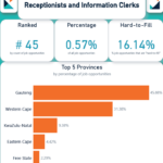 WeeklyOccupationSpotlightReport2026ReceptionistsAndInformationClerks Receptionists and Information Clerks
