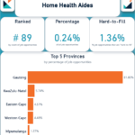 WeeklyOccupationSpotlightReport2026HomeHealthAides Home Health Aides