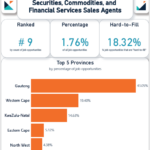 WeeklyOccupationSpotlightReport2026SecuritiesCommoditiesFinancialServicesSalesAgents Securities, Commodities, and Financial Services Sales Agents