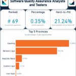 WeeklyOccupationSpotlightReport2026SoftwareQualityAssuranceAnalystsTesters Software Quality Assurance Analysts and Testers