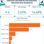 WeeklyOccupationSpotlightReport2026ExecutiveSecretariesAndAdministrativeAssistants Executive Secretaries and Executive Administrative Assistants