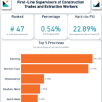 WeeklyOccupationSpotlightReport2026FirstLineSupervisorsConstructionAndExtractionWorkers First-Line Supervisors of Construction Trades and Extraction Workers