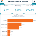 WeeklyOccupationSpotlightReport2026PersonalFinancialAdvisors Personal Financial Advisors
