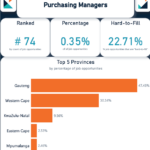 WeeklyOccupationSpotlightReport2026PurchasingManagers Purchasing Managers